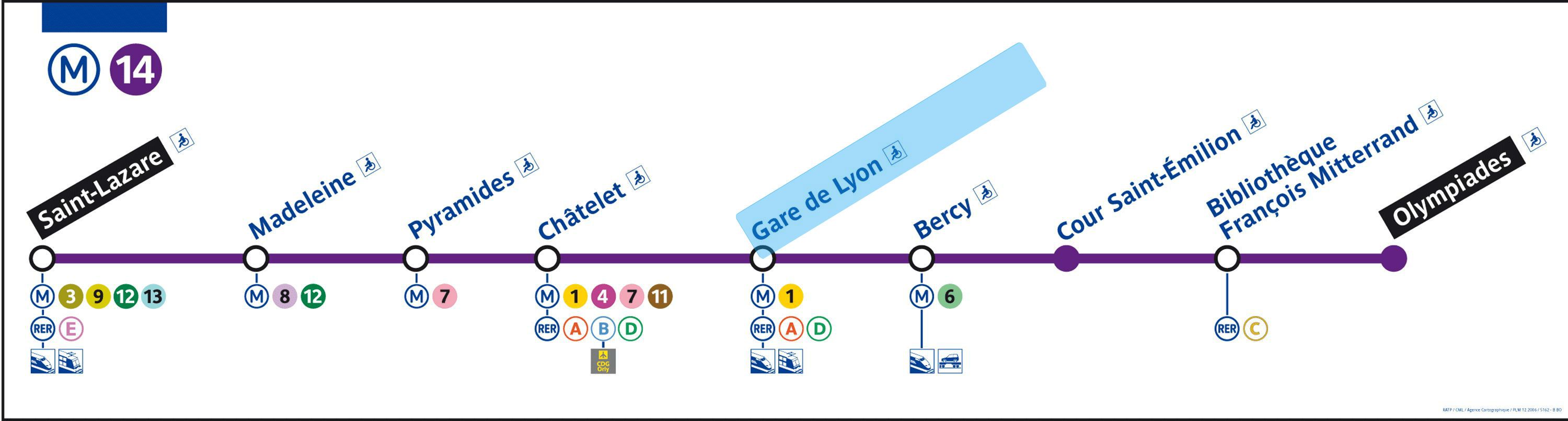 Métro Paris Gare de Lyon : Ligne 1 et 14